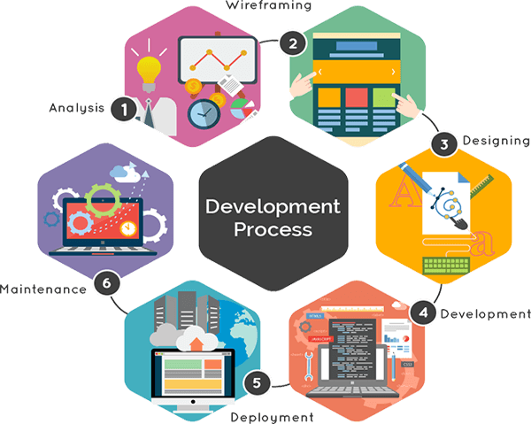 Web Design & Development Long Island New York