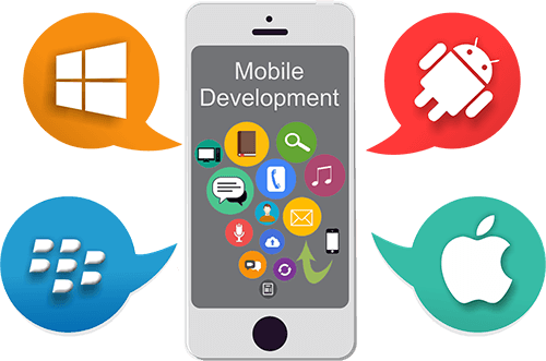 Mobile Application Development Long Island New York, Social Media Marketing Long Island New York