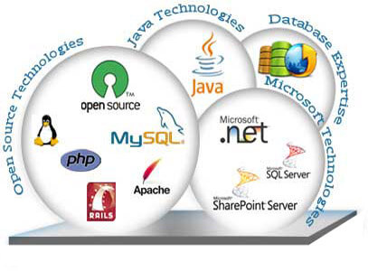 Web Application Development Long Island New York